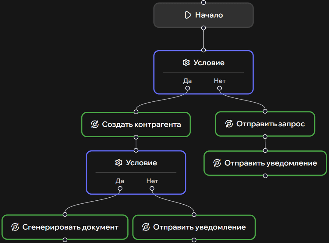 Интеграция с вашим стеком без сложных настроек
