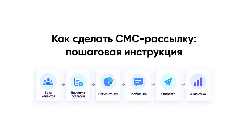 Как сделать СМС-рассылку клиентам по базе номеров в 2026 году