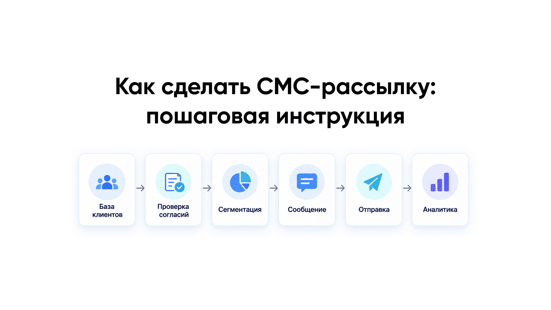 Как сделать СМС-рассылку клиентам по базе номеров в 2026 году — Лисайбер