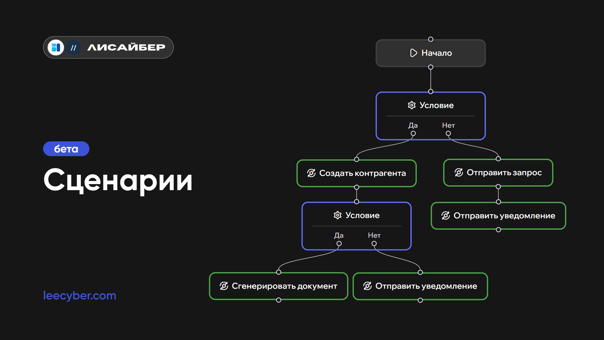 Визуальный редактор сценариев и автоматизаций